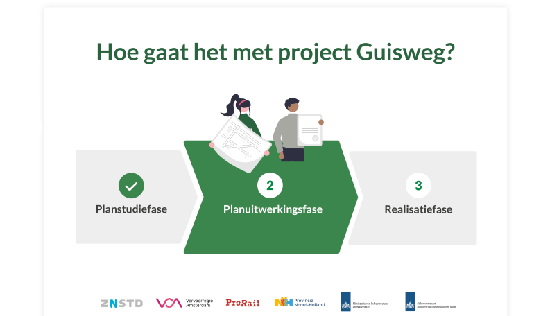 tijdlijn